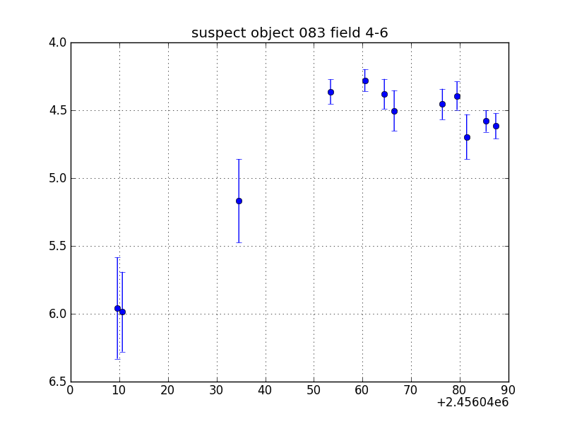 no plot available, curve is too noisy